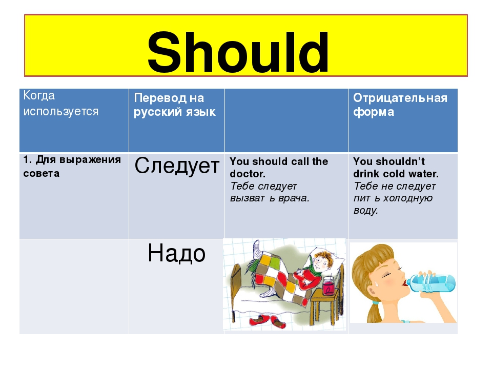 Презентация товара на английском языке пример