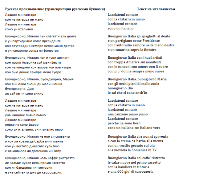 Перевод песни насти. Транскрипция текста на русском. Текст песни на итальянском языке. Итальянская песня текст. Тексты иностранных песен русскими буквами.