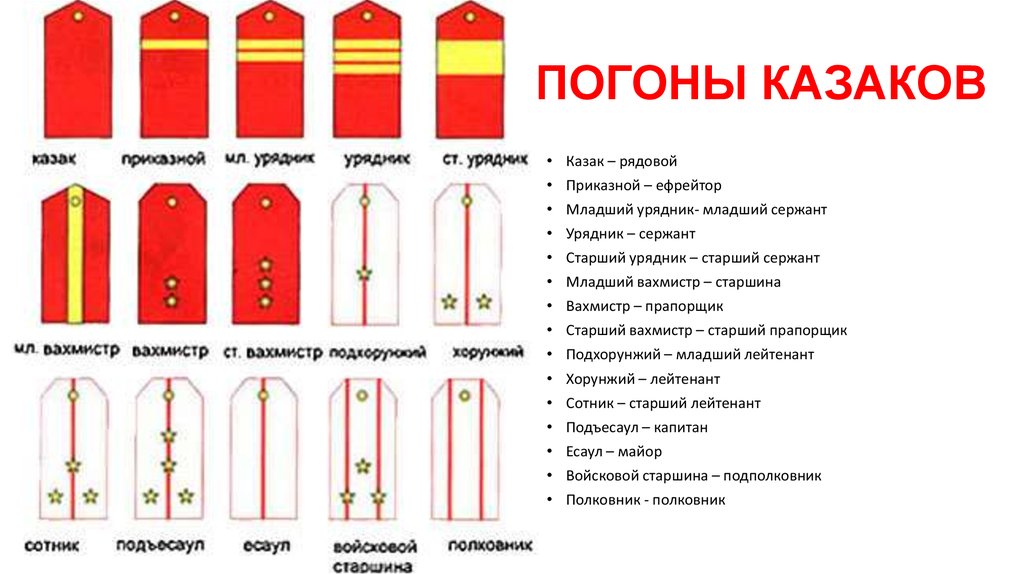 Офицерские погоны и звания в картинках