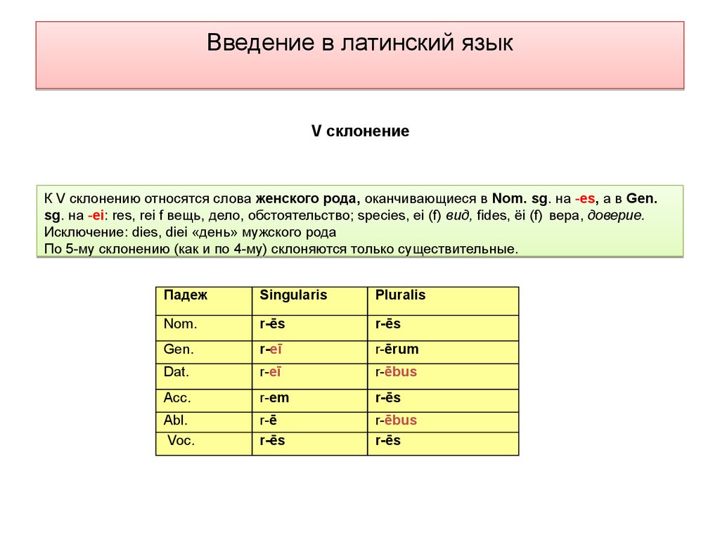 Латинский язык в таблицах и схемах