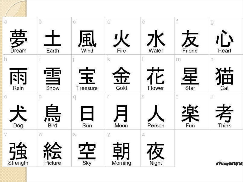 Японский язык знаки. Китайские иероглифы. Японские иероглифы и их значение. Китайские и японские символы. Японские символы с переводом.