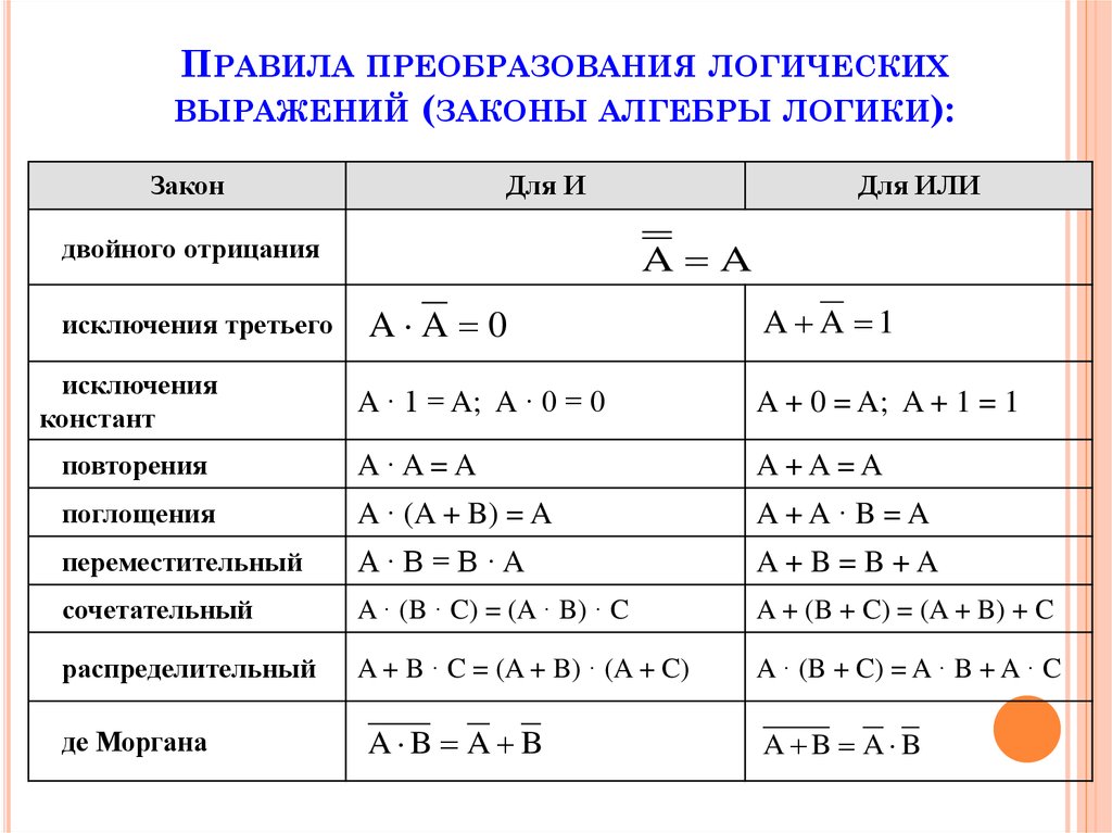 Что означает точка в схеме