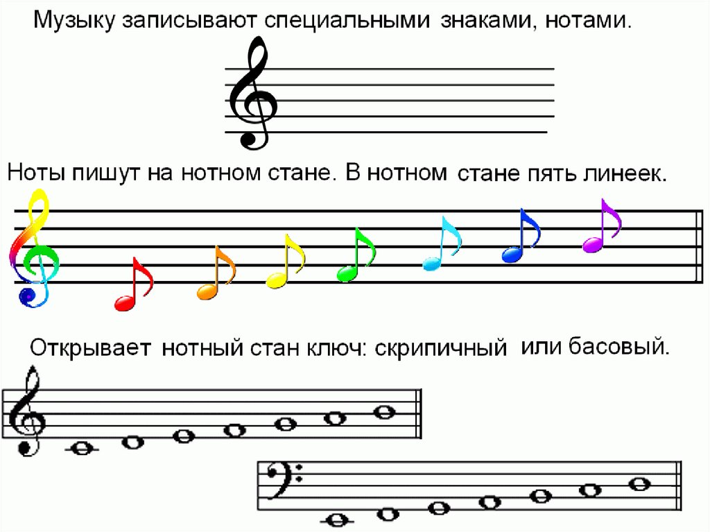 Скрипичный ключ рисунок на нотном стане с нотами