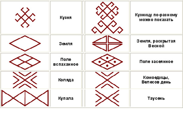 Славянские символы и их значения с рисунками