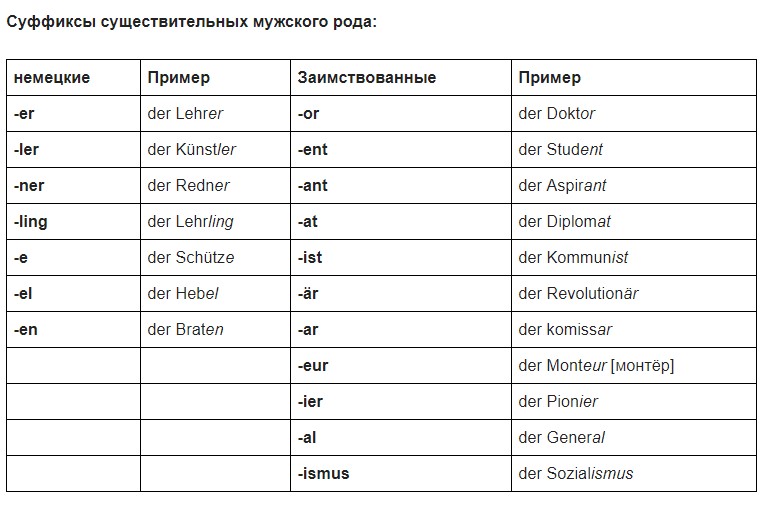 План перевод на немецкий