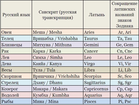 Генератор латинских слов