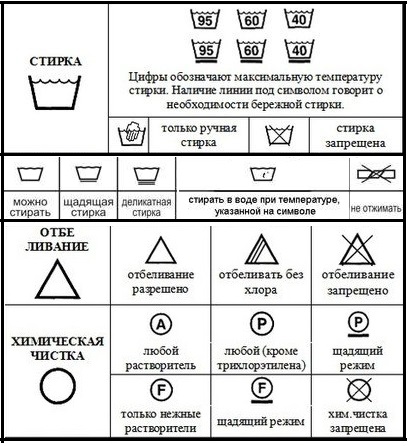 Что означает изображение треугольника на бирке купленной вами