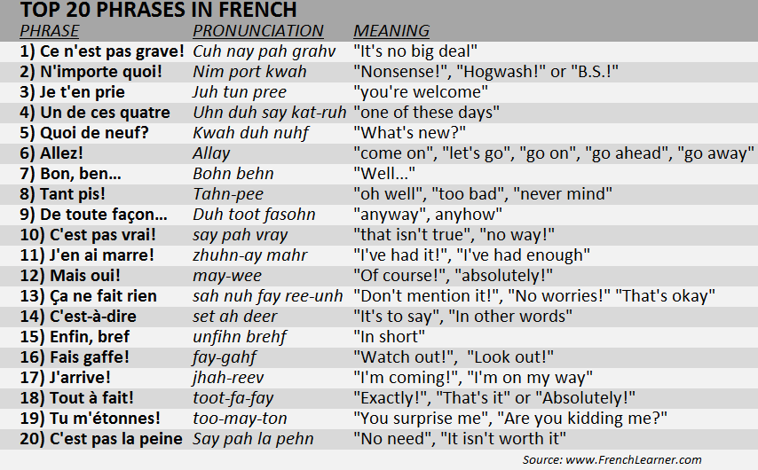 Фразы с 20 словами. Фразы на французском. Устойчивые фразы на французском. Фразы по-французски с переводом. Основные выражения на французском.