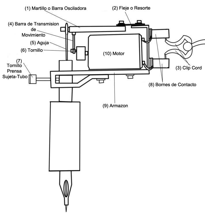 Схема тату машинки