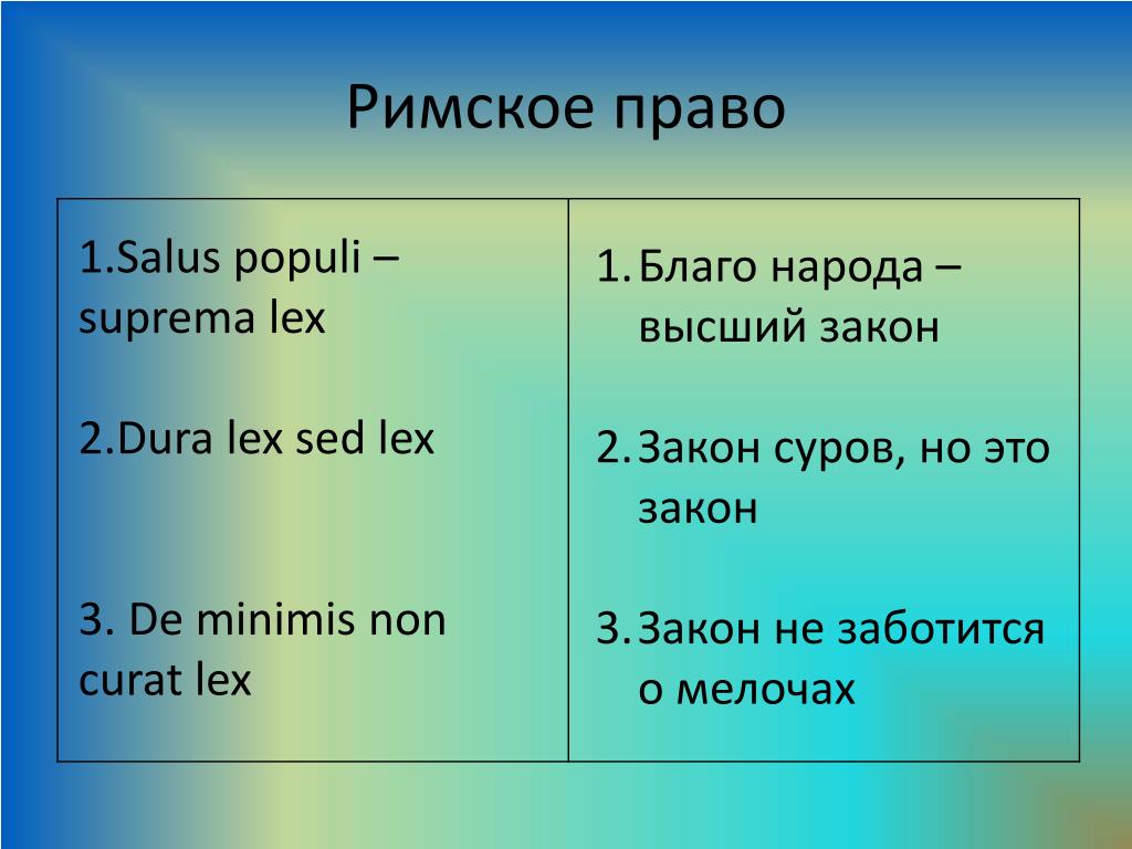 Dura перевод с латинского. Закон на латыни. Закон есть закон на латинском. Dura Lex sed Lex перевод.