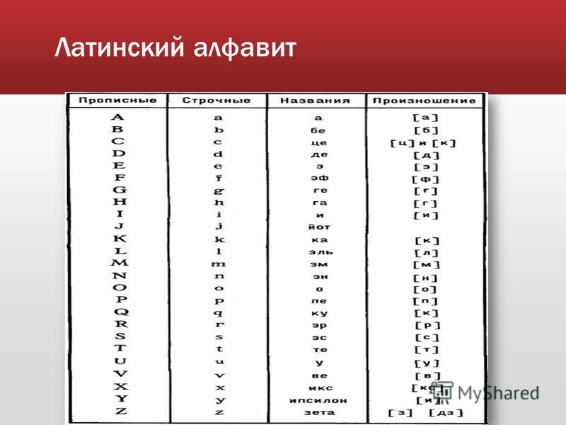 Заглавные буквы латинского алфавита