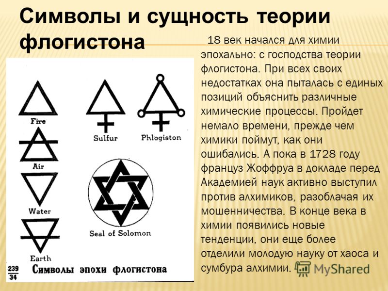 Сколько циклов в алхимическом прорыве. Алхимические символы. Алхимия знаки. Знак огня символ в алхимии.