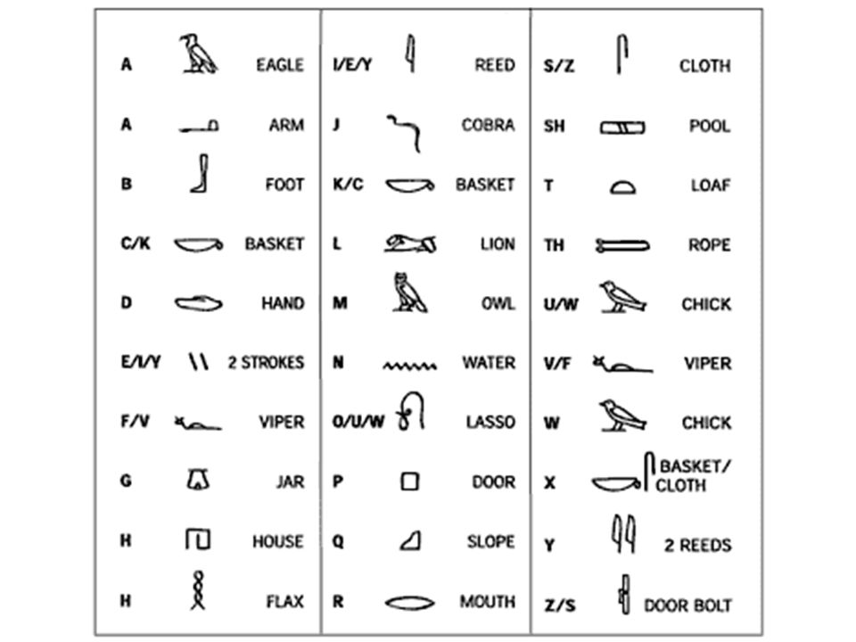 Египетские иероглифы картинки и их значение