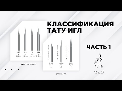 Машинные иглы их классификация