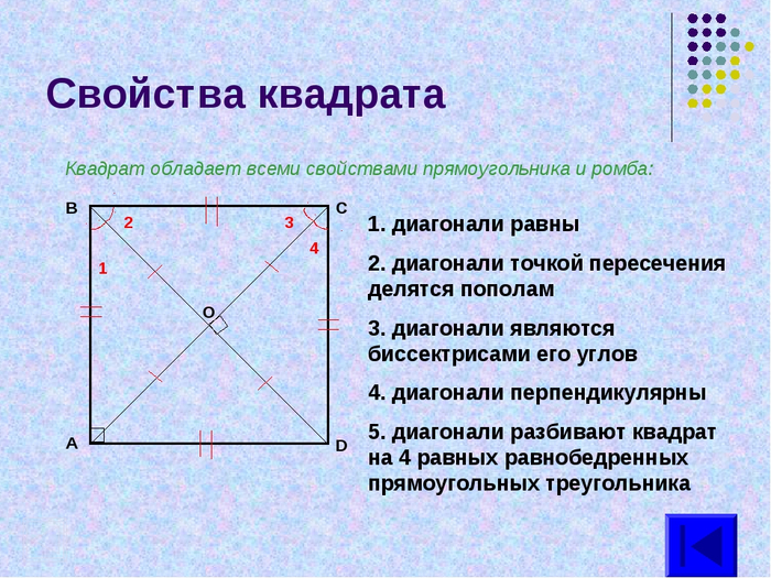 Квадрат геометрия диагональ