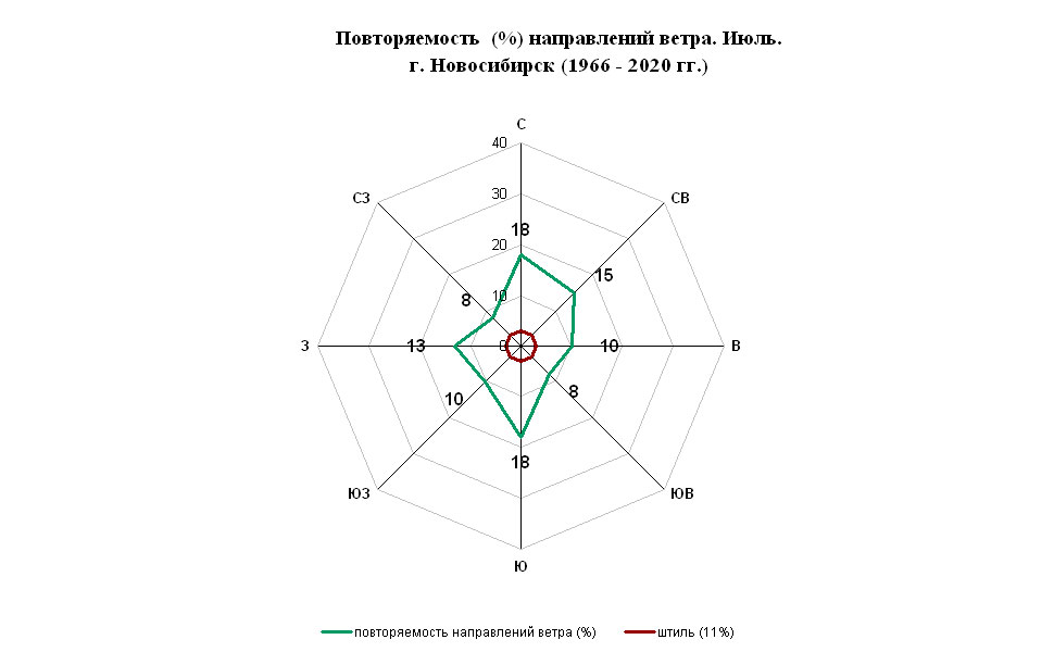 Роза ветров долгопрудный чертеж