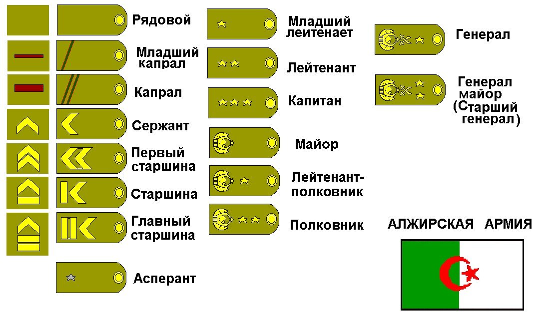 Звания в китайской армии по возрастанию в картинках