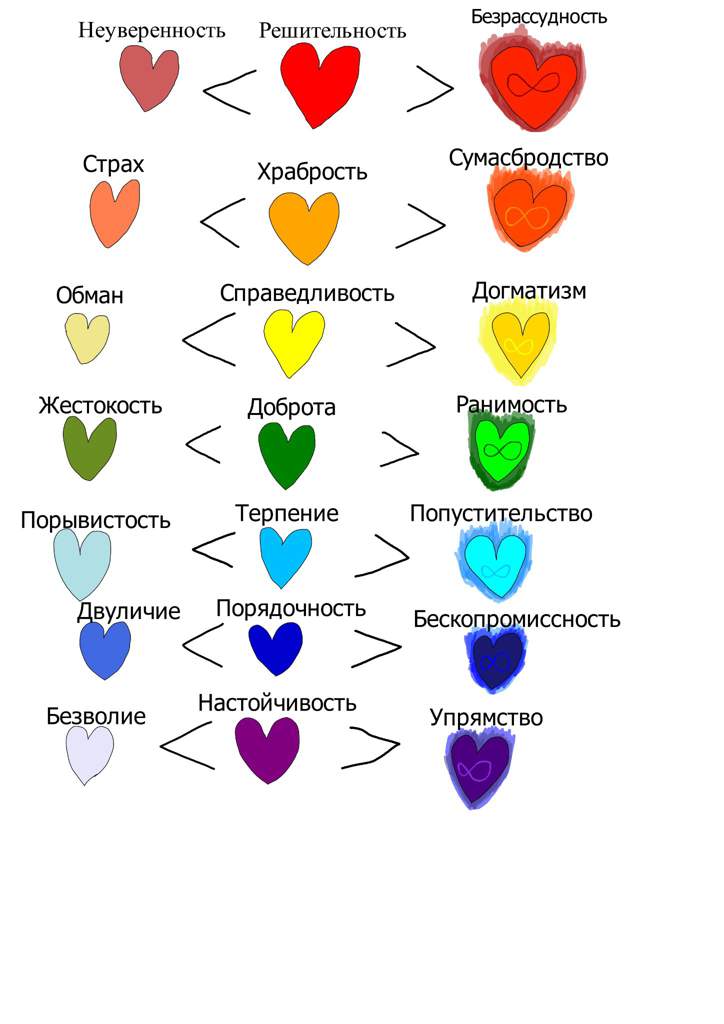 Смысл сердец. Цвета и названия душ андертейл. Души андертейл. Души в андертейл и их названия. Души андертейл цвета и названия.