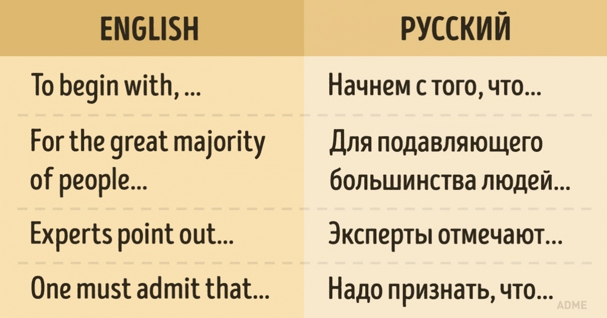 Фразы на английском с переводом со смыслом