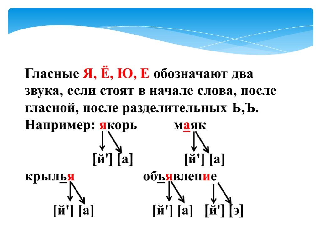 Ь после гласных. Гласные обозначающие 2 звука правило. Гласные буквы обозначающие 2 звука 1 класс. Буквы обозначающие два звука правило. Буквы обозначают 2 звука правило.