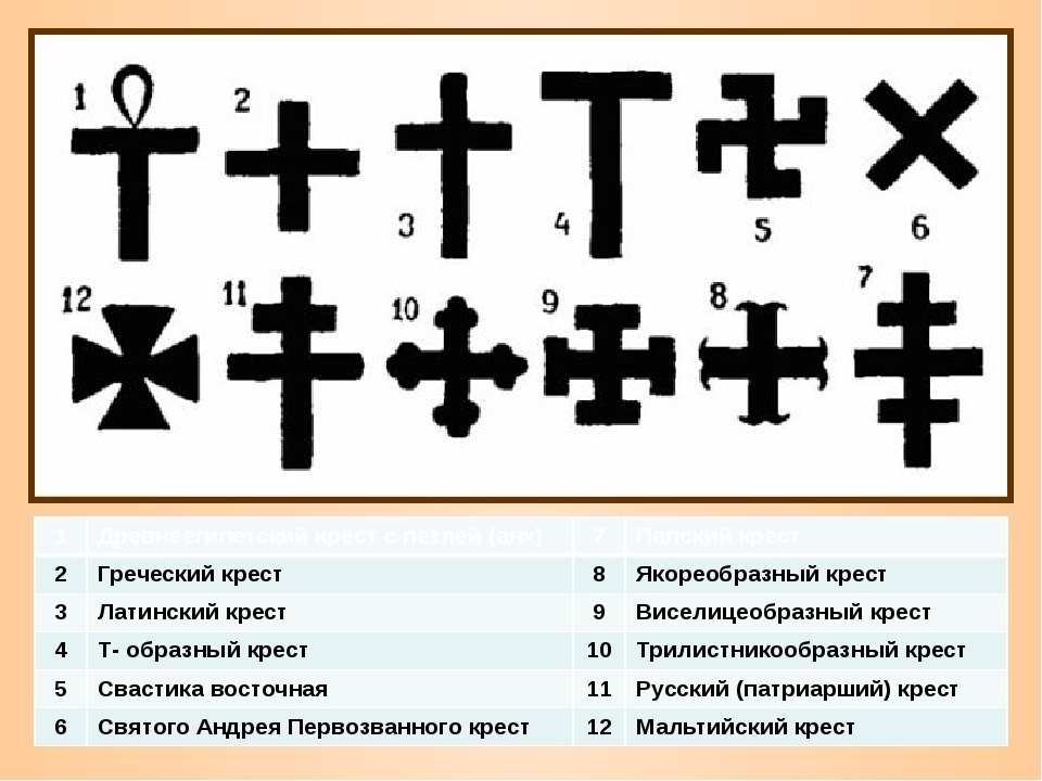 Крест в облаках значение