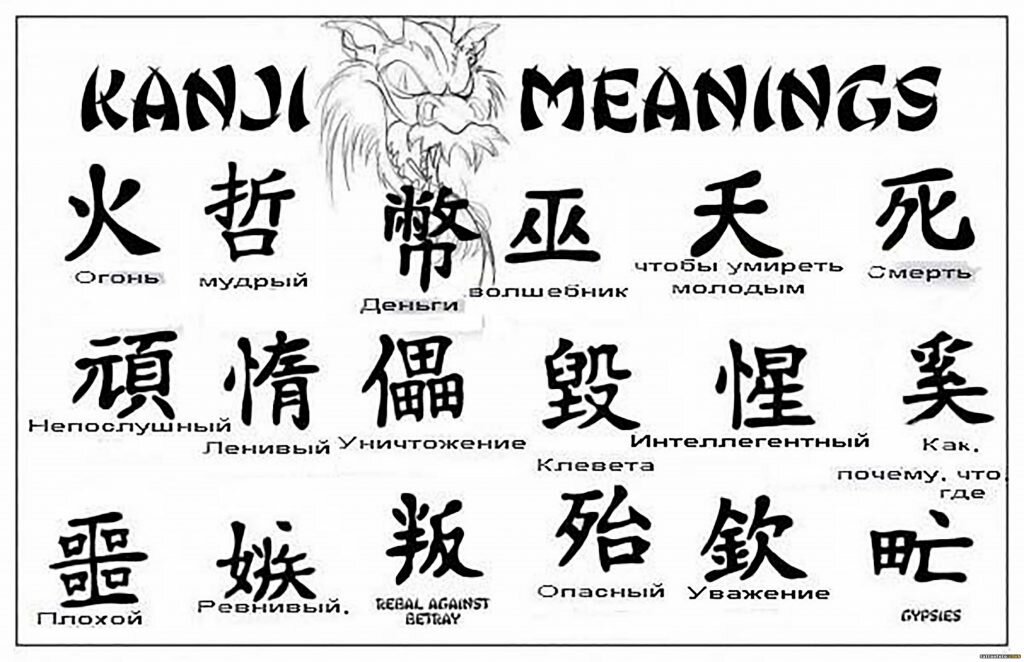 Эскизы со значением. Китайские символы тату. Японские надписи тату. Китайские иероглифы и их обозначения. Что обозначает тату.