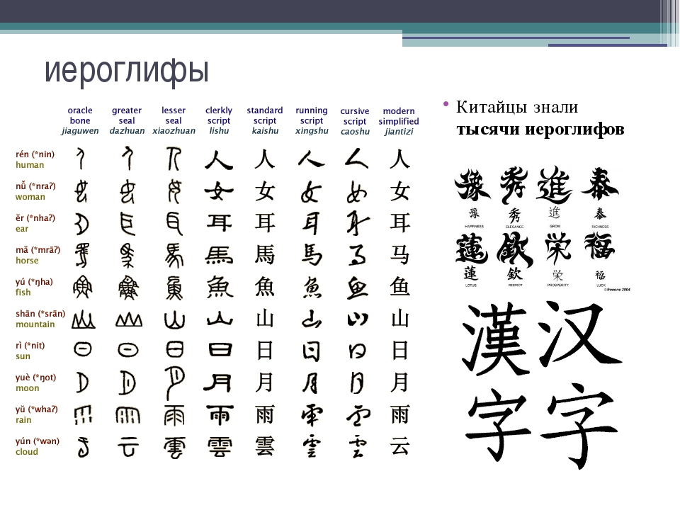 Значение иероглифа по картинке онлайн