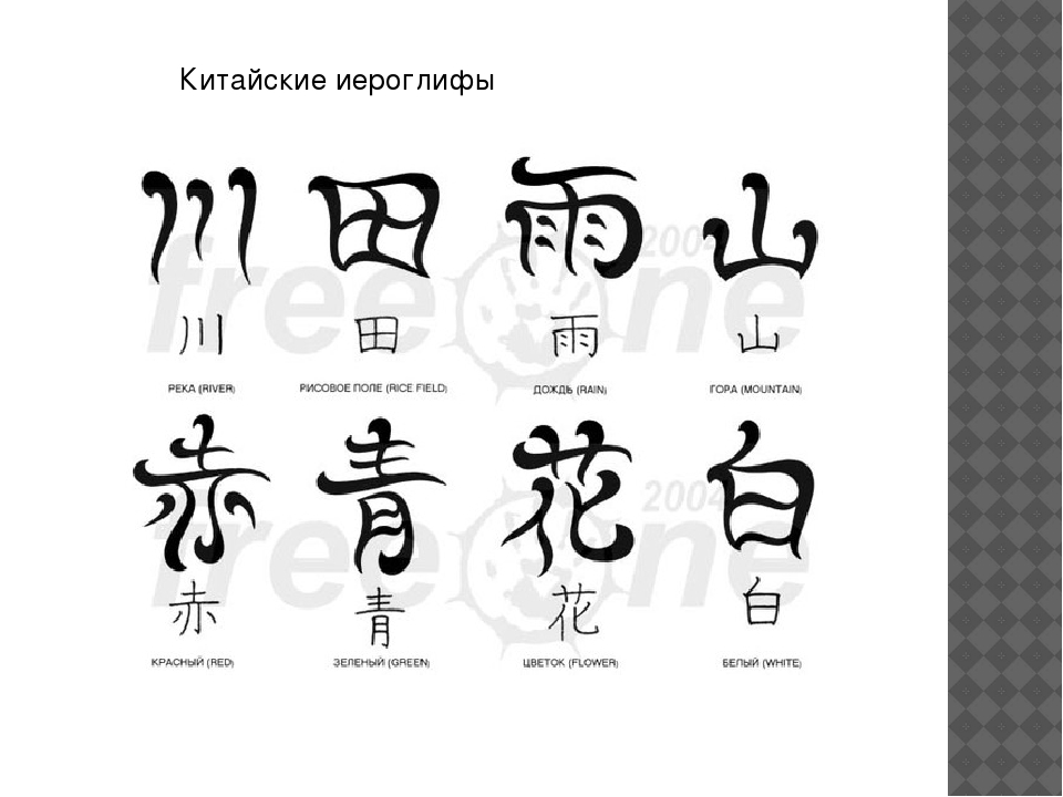 Все китайские символы. Китайские иероглифы. Иероглифы с переводом. Самые легкие китайские иероглифы. Китайские символы и их значение.