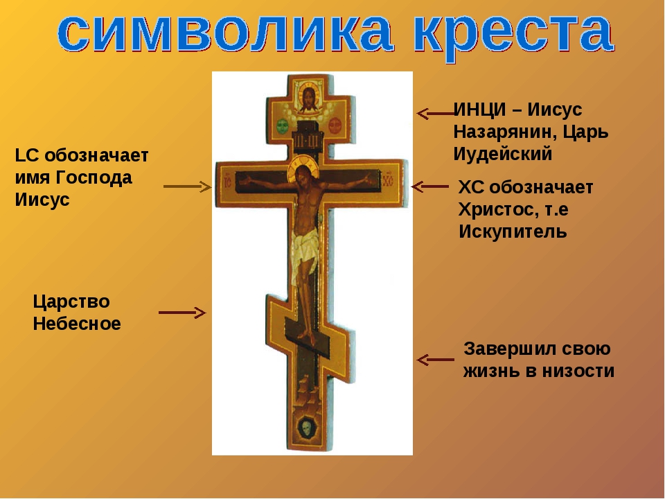 Православный крест изображение расшифровка