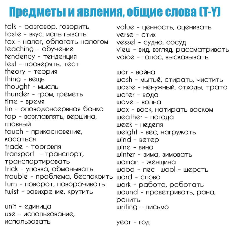 Как читаются английские слова на русском языке переводчик по фото
