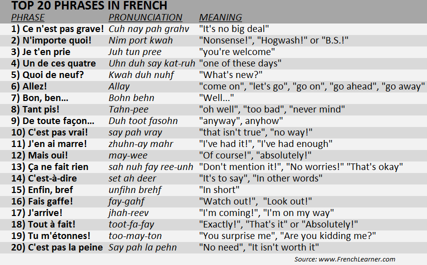 basic-french-words-to-use-in-everyday-conversations