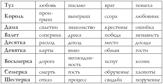 Гадание на картах игральных что означает каждая карта