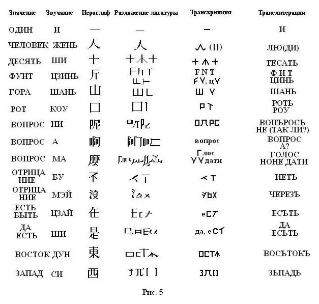 Китайский язык переводчик с картинки