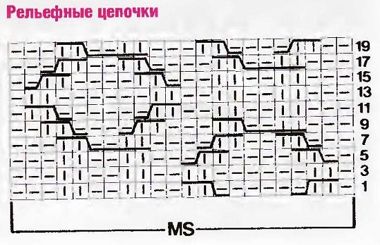 Добавим еще две кромочн