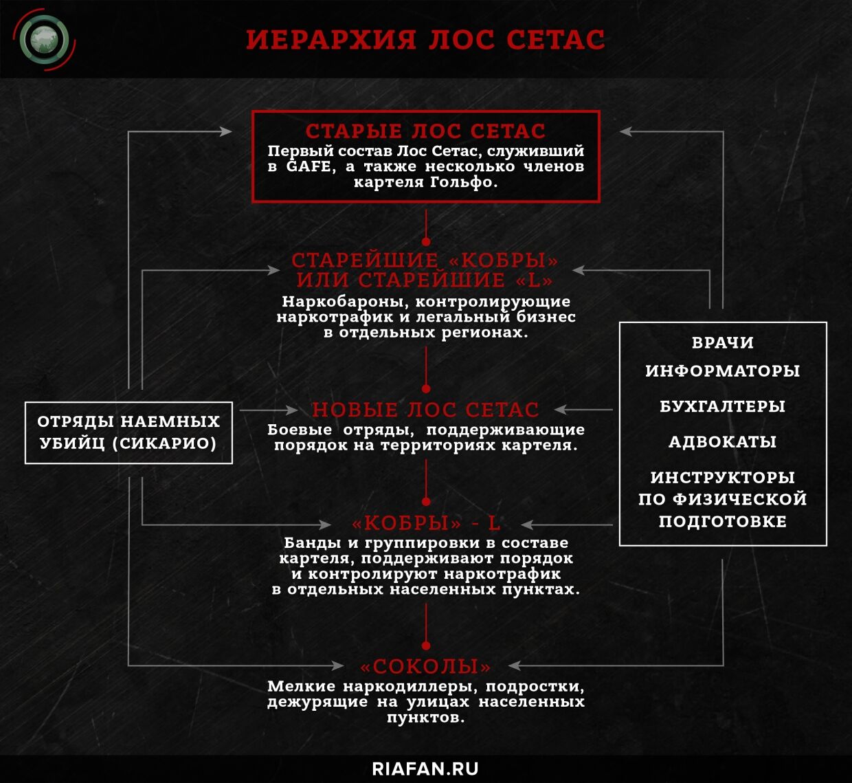 Преступная иерархия схема