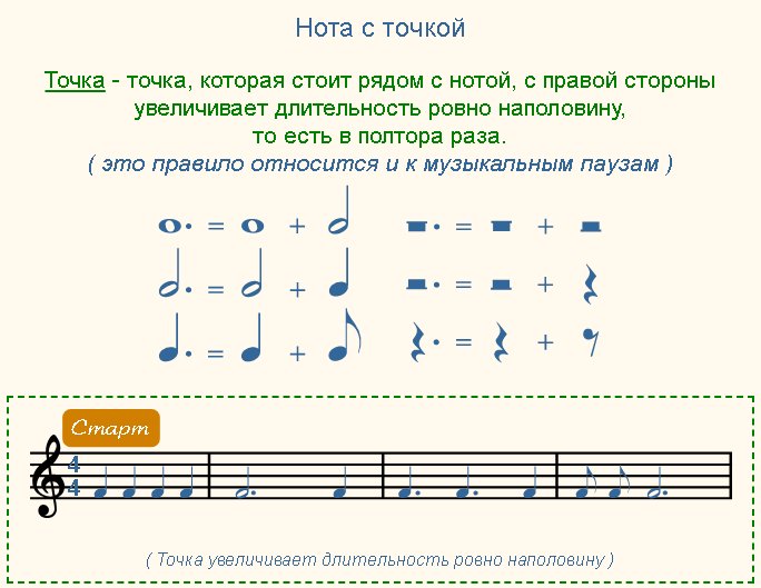 Дополнительные обозначения в нотах 3 класс презентация