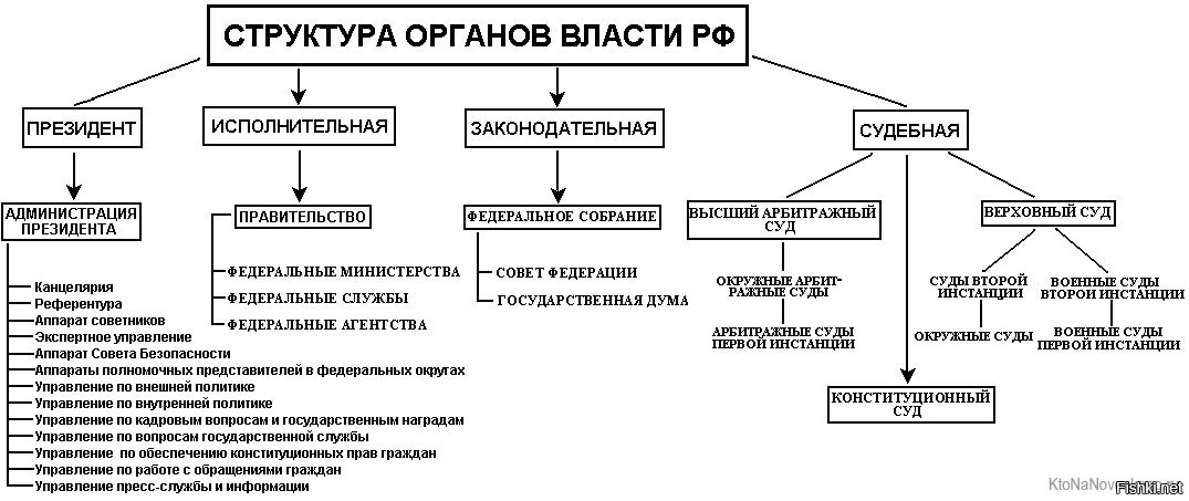 Правовая карта мира это отражение