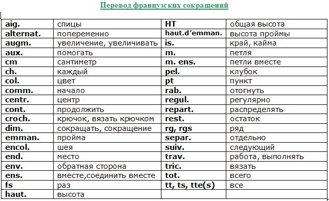 Перевод французского слова на русский язык