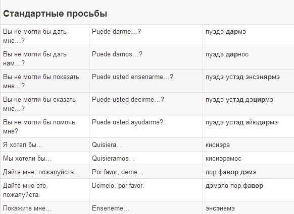 Перевод с картинки с испанского на русский