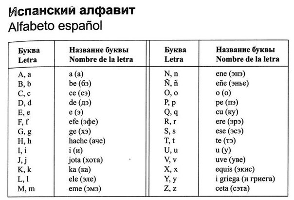 Перевод с испанского на русский язык бесплатно и правильно с клавиатурой