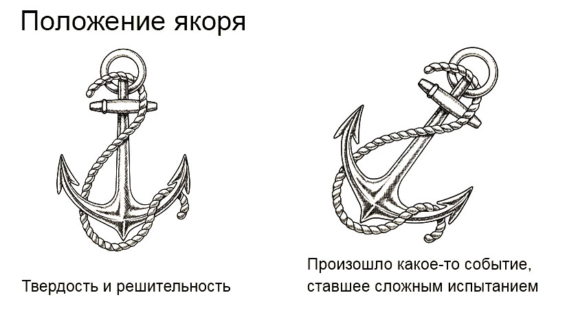 Что означает якорь в ворде возле рисунка