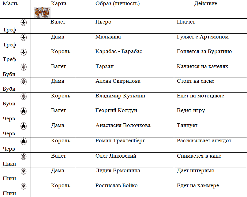 Что означает карточки. Название карт. Название карт игральных. Название мастей. Масти в картах названия.