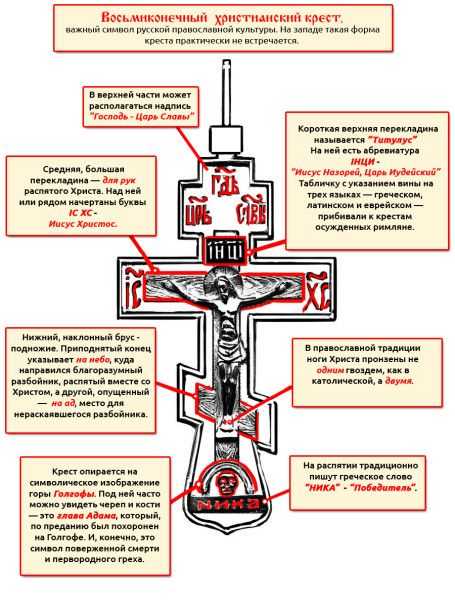 Почему на кресте череп