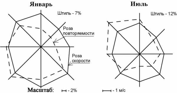 Как рисовать розу ветров