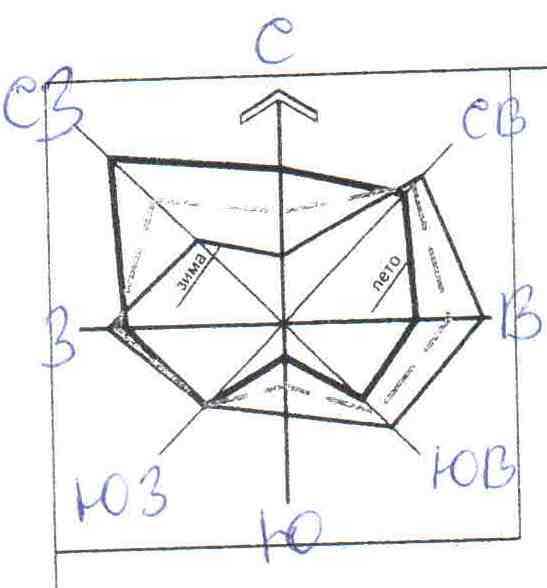 Нарисовать розу ветров